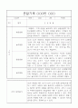 어린이집 만5세 유아 관찰일지 8명 16페이지 - 놀이,일상 관찰일지와 발달평가 2페이지