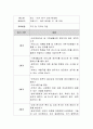 가족생활교육 프로그램을 주제를 정하고 4회기 프로그램을 구성하여 제출하세요 3페이지