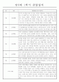 만0세 1년 분량 관찰일지와 총평 (영아한명당 놀이4개,일상2개) 2페이지