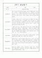만0세 2학기 발달평가 / 5명분량 발달평가 / 평가제,평가인증 발달평가 2페이지