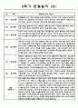만2세 2학기 (9월,10월,11월,12월,1월,2월) 관찰일지 8명 (놀이,일상영역 관찰일지) 2페이지
