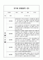 관찰일지 2학기 만1세 10명 (일상과 놀이) 2페이지