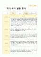 만3세-만4세 혼합반  1학기 유아발달평가  48 페이지 24페이지