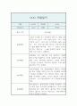 만5세 1학기 관찰일지 (발달평가 포함 관찰일지 / 영아전담 어린이집) 7페이지