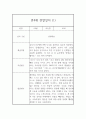만4세 1년 관찰일지 26Page 분량 (표준보육과정 관찰일지와 발달평가) 2페이지