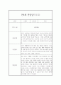 만4세 1년 관찰일지 26Page 분량 (표준보육과정 관찰일지와 발달평가) 24페이지