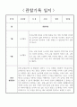 만2세 놀이중심 1년 관찰일지,발달평가 20페이지 2페이지