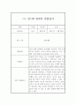 만1세 2학기 영아 관찰일지 및 2학기 발달평가 10명 2페이지