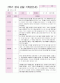 영아 관찰 기록일지 2학기  만 2세 10명 2페이지