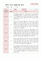유아관찰일지 2학기  만 4세 17명 2페이지