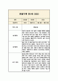 만1세 일상,놀이영역 1년 관찰일지와 1학기,2학기 발달평가 2페이지