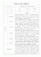 관찰일지 만4세 2학기 / 유아 관찰일지 및 발달평가 10명 2페이지