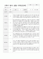 만2세 2학기 관찰기록일지 9-2월  9명 2페이지