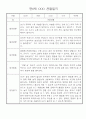 만0세 2학기 놀이일상 관찰일지 30명 분량 (발달평가 포함) 2페이지