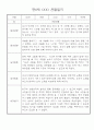 만0세 2학기 놀이일상 관찰일지 30명 분량 (발달평가 포함) 24페이지