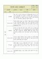 만5세 1년 6개영역 관찰일지 및 발달평가 50Page 40페이지