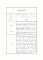 만4세 1년 관찰일지 및 발달평가 - 만4세 관찰일지 (일상생활놀이활동 영역,모든계절 사용가능) 2페이지