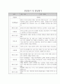 만2세 관찰일지 10명 (평가있음 / 기본생활,신체운동,의사소통,사회관계,예술경험,자연탐구) 2페이지