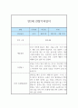 만2세 6개영역 1년 관찰일지 및 발달평가 (모든계절 사용가능) 2페이지
