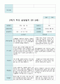 부모상담일지  2학기 만 5세 19명 15페이지