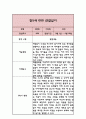 만5세 2학기 관찰일지 9-2월 2페이지