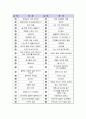 독후감 모음집(A+ 자료, 102권) -> 작가의 의도 분석, Summary, 느낀점, 자아성찰(교훈) 및 시사점, 적용 계획, 인상깊었던 문장 등 2페이지