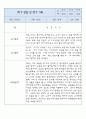 만1세 일상,놀이 1년 관찰일지 8Page 2페이지