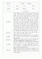 만2세 일상,놀이 관찰일지 24명 (1년 관찰기록,발달평가 첨부) 2페이지