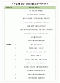 우리카드 면접기출(최신)+꿀팁[최종합격!] +1000대기업 1차 직무면접 + 2차 임원면접 최종합격자 답안 4페이지