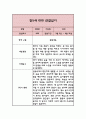 만5세 1년 관찰일지 3-2월 (총평 포함 관찰일지) 2페이지