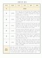 만3세반 3월-8월 관찰기록일지 및 총평 1페이지