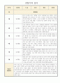 만3세반 3월-8월 관찰기록일지 및 총평 2페이지