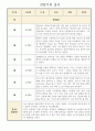 만3세반 3월-8월 관찰기록일지 및 총평 3페이지