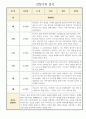 만3세반 9월-2월 관찰기록일지 및 총평 2페이지