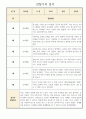 만2세 1년 관찰일지 및 1,2학기 발달평가 (영아 한명당 놀이4개,일상2개 관찰일지) 2페이지