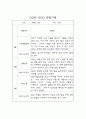 만3세 1년치 영유아 관찰일지 및 영역별 평가 (평가제,40Page) 24페이지