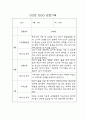 만3세 1년치 영유아 관찰일지 및 영역별 평가 (평가제,40Page) 40페이지