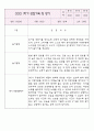 만1세 1년치 관찰일지와 발달평가 (영아전담 어린이집 / 아주 자세합니다) 2페이지