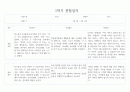 만3세 1년기록 관찰일지 및 6개영역별 발달평가 10명 40Page (평가제) 2페이지