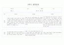 만3세 1년기록 관찰일지 및 6개영역별 발달평가 10명 40Page (평가제) 24페이지