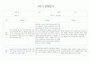 만3세 1년기록 관찰일지 및 6개영역별 발달평가 10명 40Page (평가제) 40페이지