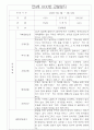 만4세 1년 3월~다음해2월 관찰일지 20Page (평가제) 2페이지