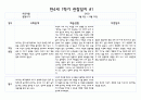 만4세 1년치 관찰일지 및 발달평가 40페이지 (평가제) 2페이지
