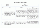 만4세 1년치 관찰일지 및 발달평가 40페이지 (평가제) 34페이지
