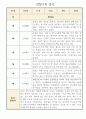 만4세 영유아관찰일지 1학기 3명 (일상놀이 관찰일지와 발달평가) 2페이지