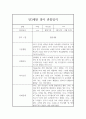 만3세 1년치 관찰일지 및 행동 발달평가 (80Page분량,평가제) 24페이지