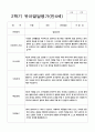유아발달평가 만4세 1년 24명 48페이지 32페이지