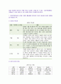 [심리학에게묻다] 2023년 기말과제물, 1) 마음트레이닝에 소개된 다양한 활동들을 참조하여 자신의 일상에 이러한 방법들을 적용해 본 후, 2) 그 중 3가지 방법을 적용한 내용과 결과를 구체적으로 제시하고, 3) 이러한 적용과정에서 배운점과 느낀점을 쓰시오 2페이지