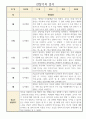 만4세 영유아관찰일지 2학기 3명 (일상놀이 관찰일지와 발달평가) 2페이지