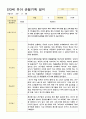 관찰일지 만3세  20명 1년 40페이지 2페이지